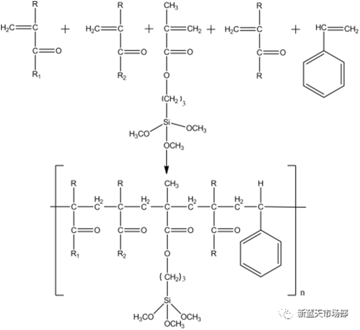工業(yè)應(yīng)用