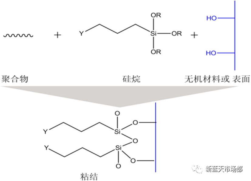工業(yè)應(yīng)用
