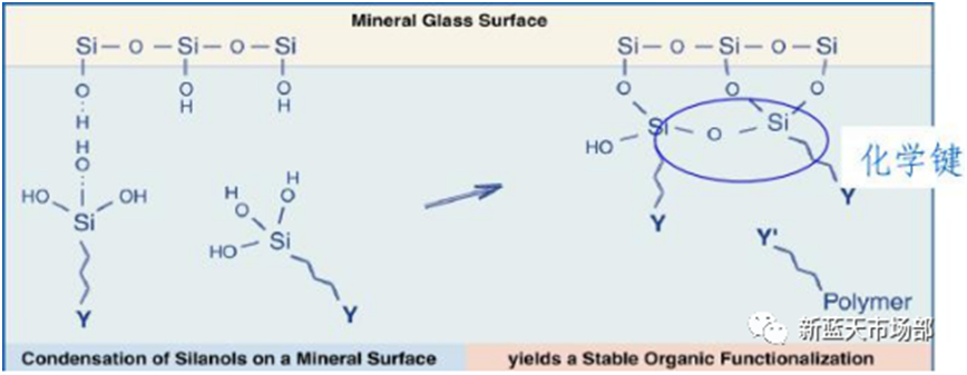工業(yè)應(yīng)用