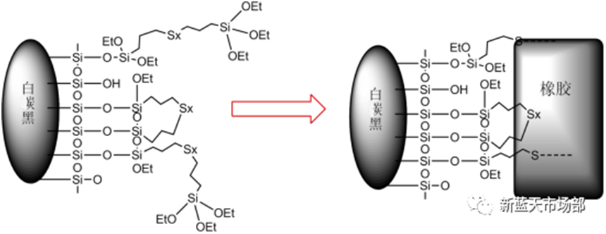 工業(yè)應(yīng)用