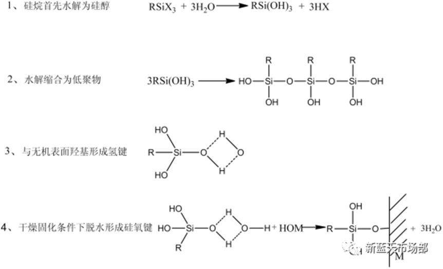 硅烷偶聯(lián)劑