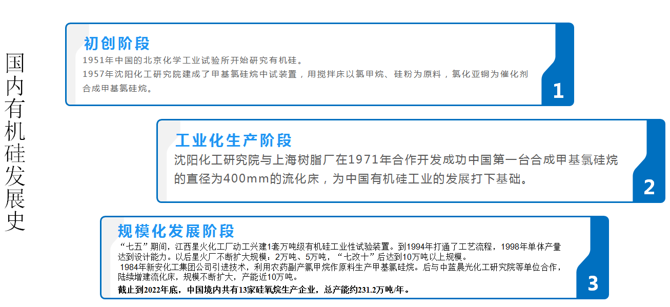有機(jī)硅簡介（硅、硅石、有機(jī)硅、有機(jī)硅產(chǎn)品）